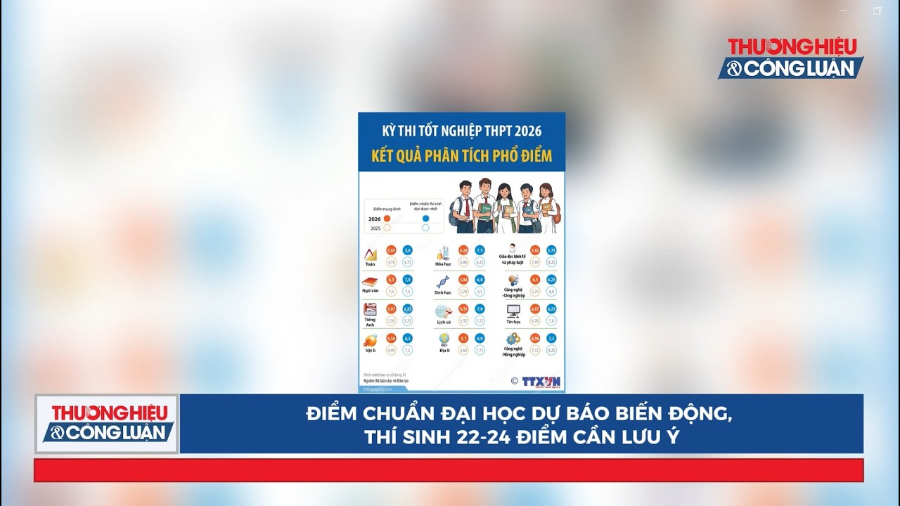  Bản tin ngày 12/7: Điểm chuẩn đại học dự báo biến động, thí sinh 22-24 điểm cần lưu ý