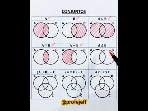 Grafica de conjuntos - Profe Jeff