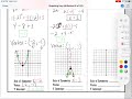 Graphing Quadratic Functions Concepts