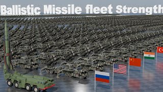 Ballistic Missile fleet strength by Country