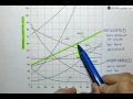 Solubility Concepts and Solutions