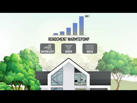 Renova Heating