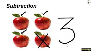 Subtraction of one object