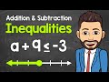 Understanding and Graphing Inequalities