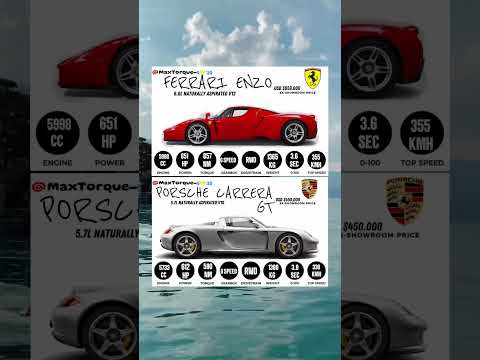 Iconic Hypercar Showdown: Ferrari Enzo vs Porsche Carrera GT #ferrarienzo #vs #porschecarreragt