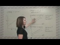 Supply Curve Dynamics and Determinants