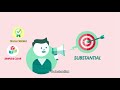 Campaign Strategy and Management Concepts