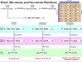 Genetic Mutations and Protein Synthesis