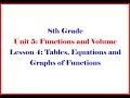 Understanding Functions and Equations