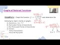 Analyzing Rational Functions and Asymptotes