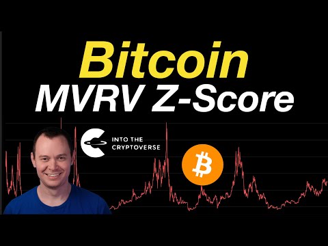 Bitcoin: MVRV Z-Score