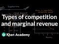 Understanding Market Structures and Marginal Revenue