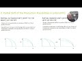Understanding Production Possibility Curves