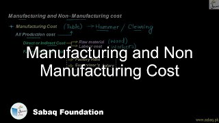 Manufacturing and Non Manufacturing Cost