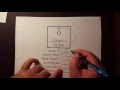 Understanding the Periodic Table
