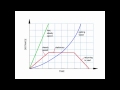 Exploring Reading Speed Graphs