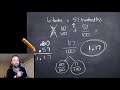 Adding Decimals and Word Problems