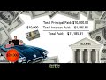 Understanding Basic Financial Concepts