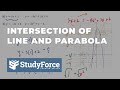 Finding Points of Intersection