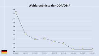 Parteien in der Weimarer Republik: DDP/DStP (Deutsche Demokratische Partei/Deutsche Staatspartei)