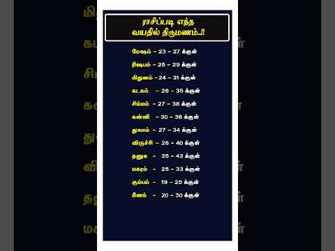 ராசிப்படி எந்த வயதில் திருமணம்..!! #murugan #murugansong #2025rasipalan