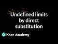 Understanding Limits and Indeterminate Forms