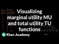 Understanding Marginal and Total Utility