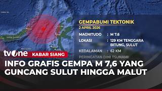 Situasi di Manado Pasca Gempa M 7,6 Guncang Sulut dan Malut | Kabar Siang