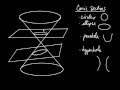 Circle Geometry and Distance Concepts