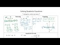 Solving Quadratic Equations Concepts