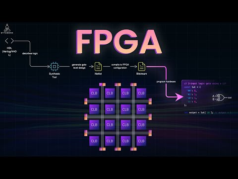 FPGA Exaplained | The Hardware Powering HFT & Low Latency Systems