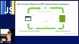 JS adventures in Azureland