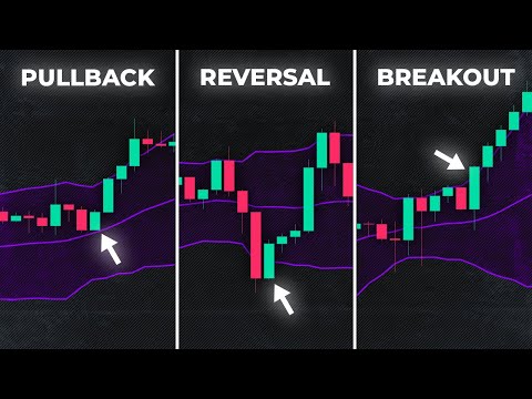 The Only BOLLINGER BANDS Strategies You Will Ever Need