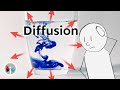 Diffusion and Molecular Movement Concepts