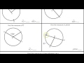Exploring Arcs and Central Angles