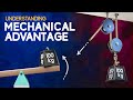Mechanical Advantage and Pulleys