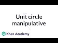 Trigonometric Functions and the Unit Circle