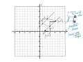 Exploring Properties of Parallelograms