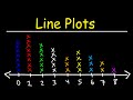 Analyzing Line Plots and Data
