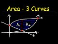Understanding Integrals and Area Bounded by Curves