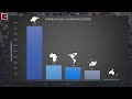 Evolución y Tendencias de la Población Mundial