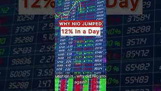 Why Nio Stock Skyrocketed Again (August 26, 2025) | NIO Stock Analysis