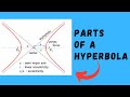 Understanding Hyperbolas