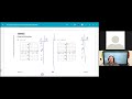 Exploring Graphing Functions with UF4 Guided Notes