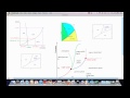 Phase Diagrams and States of Matter