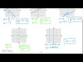 Understanding Slope and Intercepts