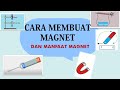 Magnetism and Electromagnetism Concepts