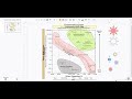 Characteristics and Stages of Stars