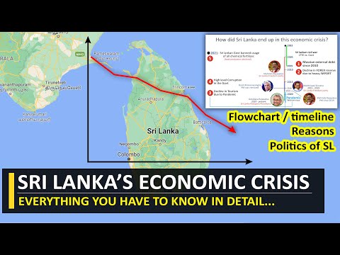 Sri Lanka's Economic Crisis Explained | Reasons, causes & Politics of SL | Economics & Geopolitics