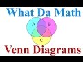 Exploring Venn Diagrams in IB Math Studies